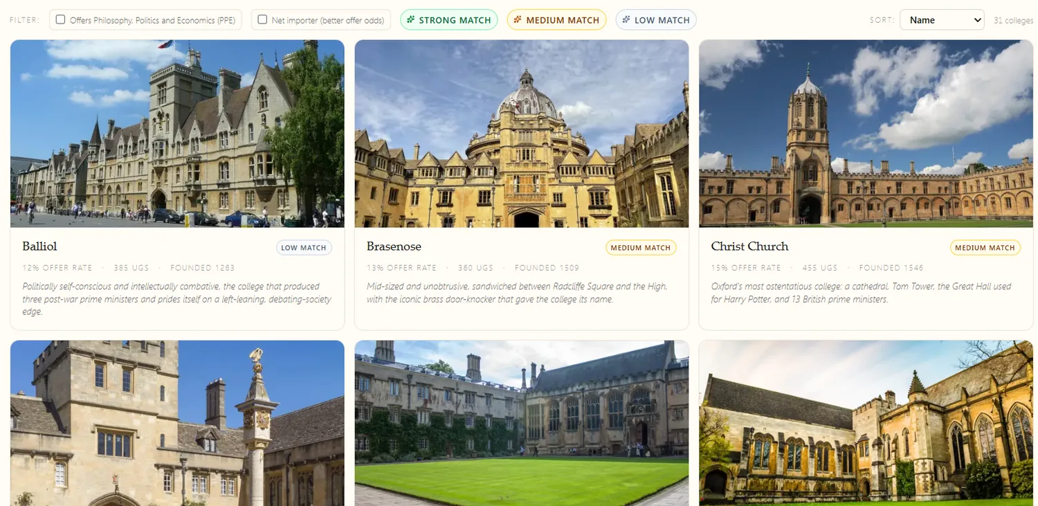 Oxbridge Centre college view: grid of Oxford colleges (Balliol, Brasenose, Christ Church, etc.) each shown with a photo, founding year, offer rate, undergraduate count, a short character description, and a personalised match badge (strong / medium / low).